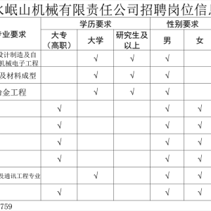 天水岷山机械有限责任公司招聘岗位信息表